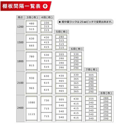 ケンジ 高さ3mラック2連結×3セット imgrc0090857863.jpg