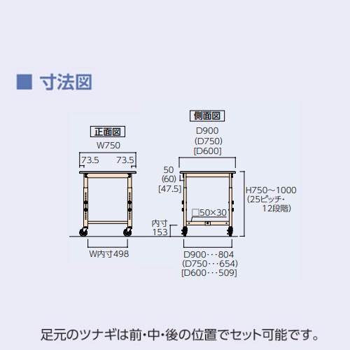 作業台 山金工業 ヤマテック キャスター付 幅750×奥行750×高さ750