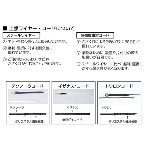 硬式テニスネット 普及タイプ ポリエチレン有結節 テニス用品 テニス用