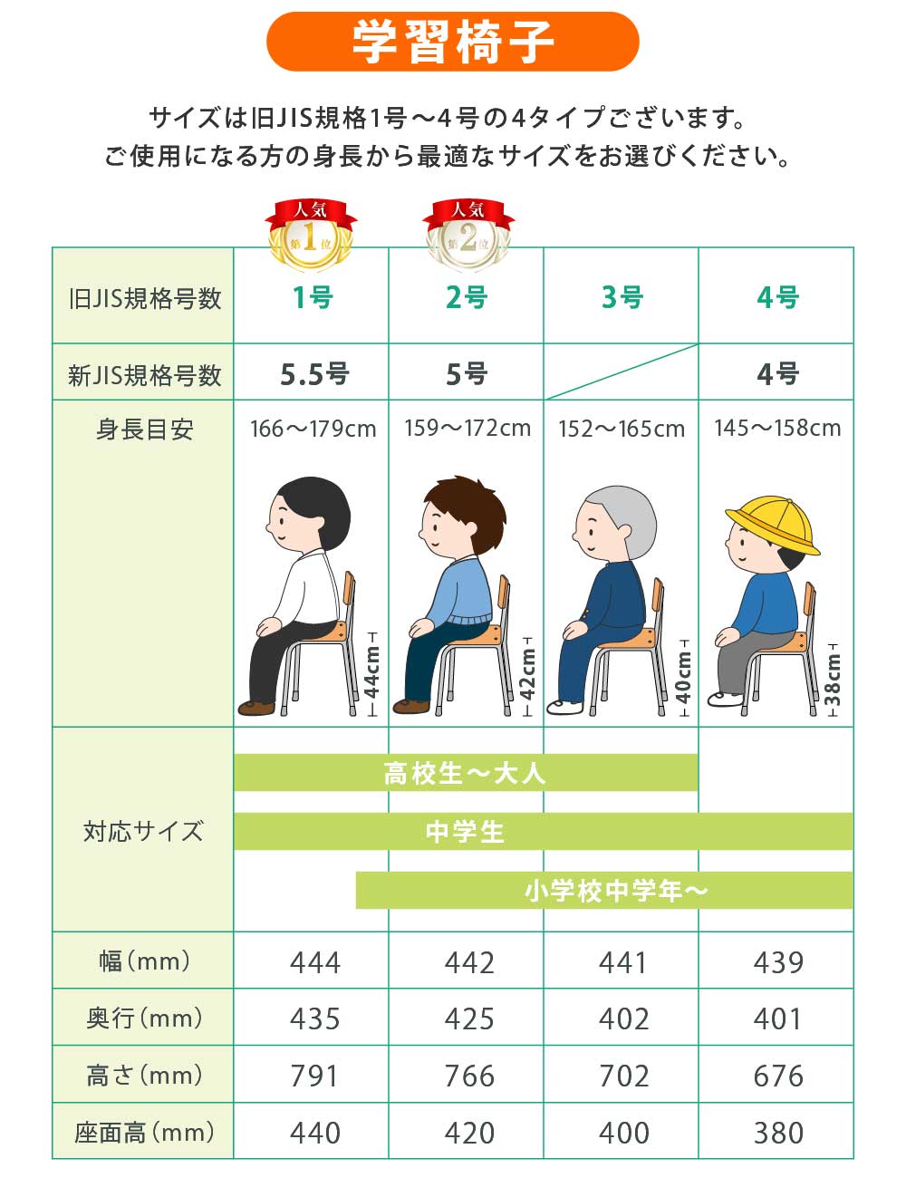 学校椅子 4脚 セット 旧JIS規格 完成品 GKC-1S4（商品番号：nf-gkc-1s4