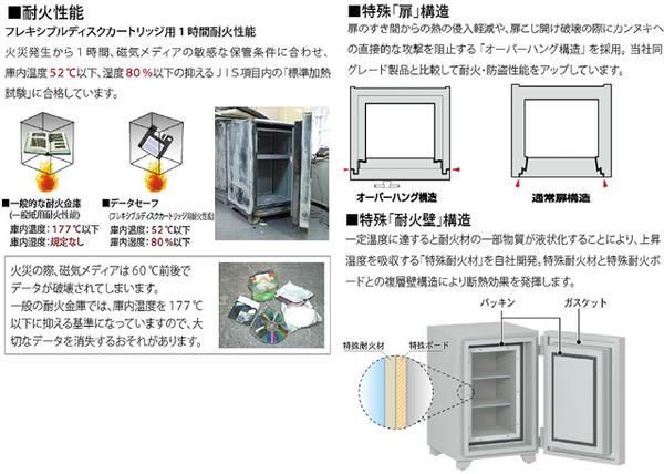 耐火金庫 データセーフ 179L エーコー DXG-200（商品番号：xdxg-200