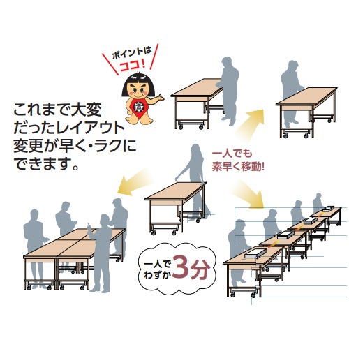 作業台 山金工業 ヤマテック キャスター付 幅1800×奥行900×高さ740mm