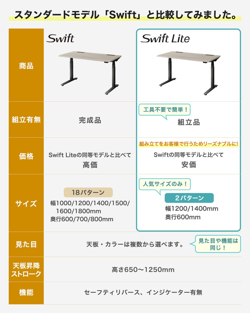 上下昇降デスク オカムラ スイフトライト 幅1200×奥行700mm