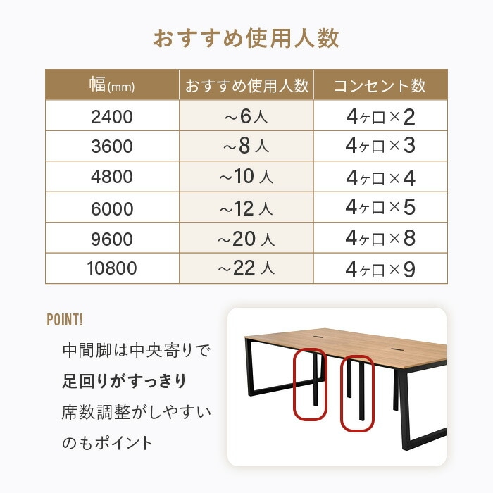 フリーアドレスデスク 幅4800×奥行1200×高さ720mm オフィスデスク 会議