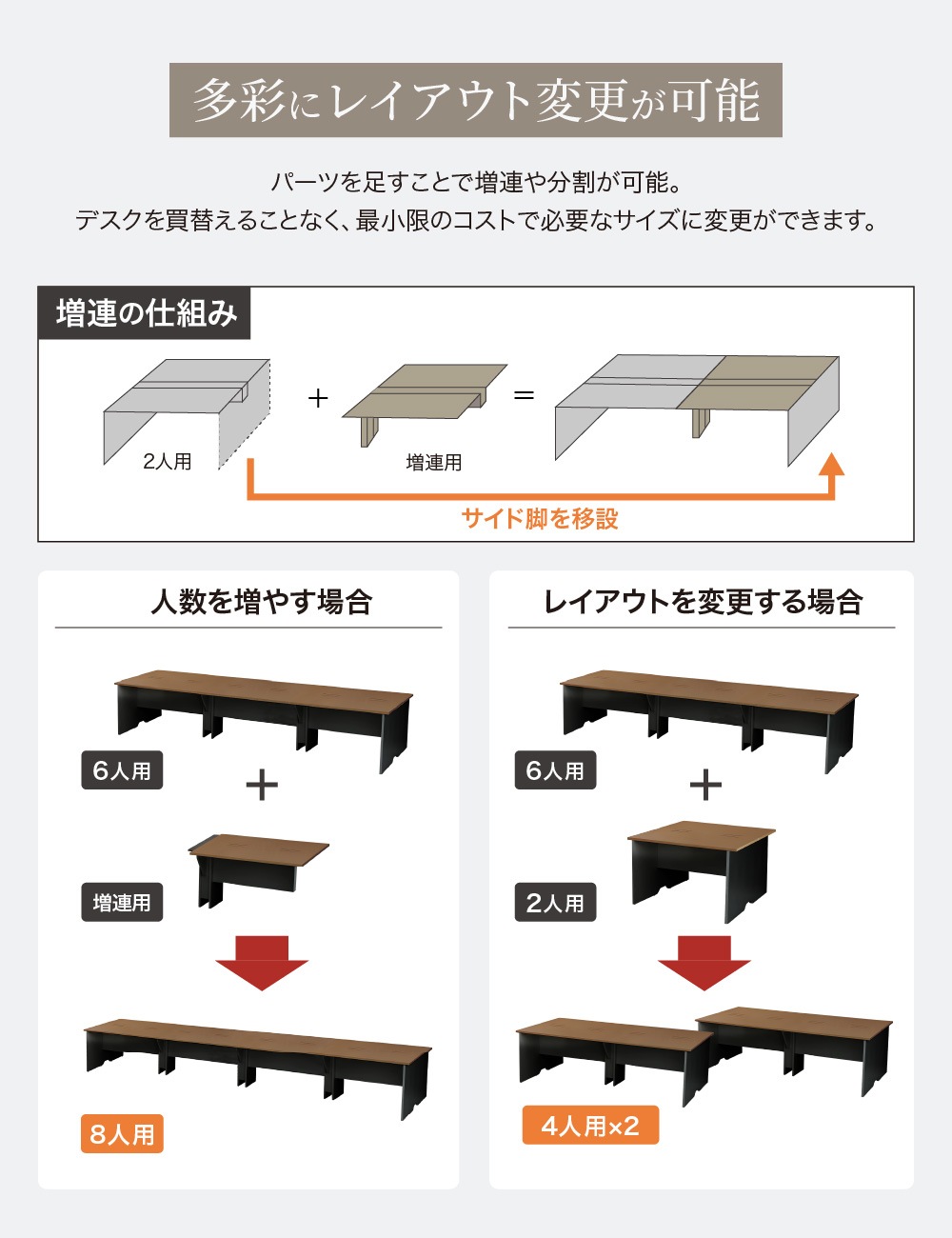 フリーアドレスデスク 4人用 幅2400mm 配線ボックス付き 会議用