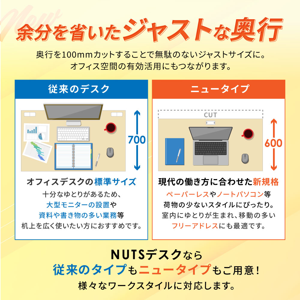 オフィスデスク 片袖机 本体ホワイト 袖箱 無地 LKD-106（商品番号