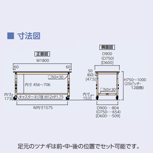 作業台 山金工業 ヤマテック キャスター付 幅1800×奥行900×高さ750