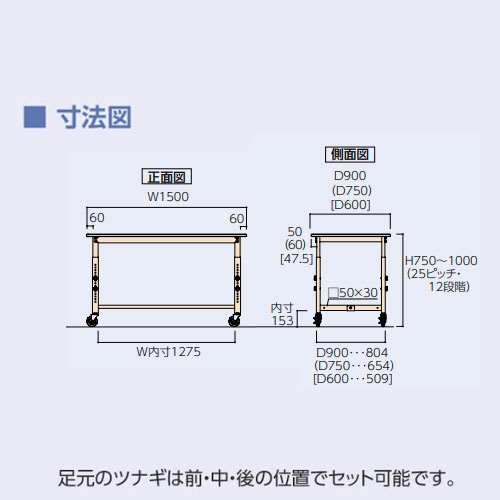 作業台 山金工業 ヤマテック キャスター付 幅1500×奥行750×高さ750