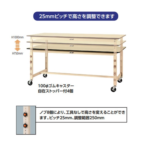 作業台 山金工業 ヤマテック キャスター付 幅1500×奥行750×高さ750