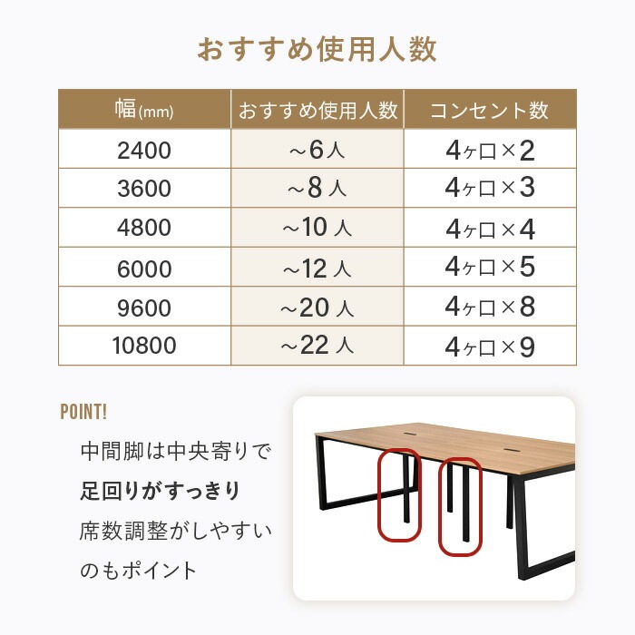 フリーアドレスデスク 会議テーブル 幅9600×奥行1200×高さ720