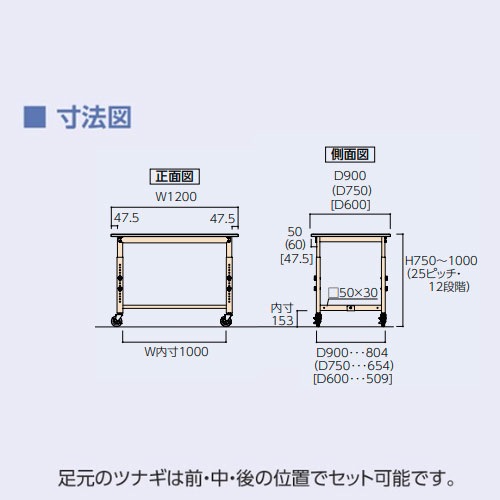 作業台 山金工業 ヤマテック キャスター付 幅1200×奥行750×高さ750