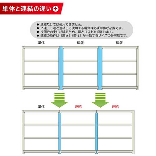 スチールラック 幅120×奥行60×高さ120cm 4段 150kg/段 ボトルレス 軽量