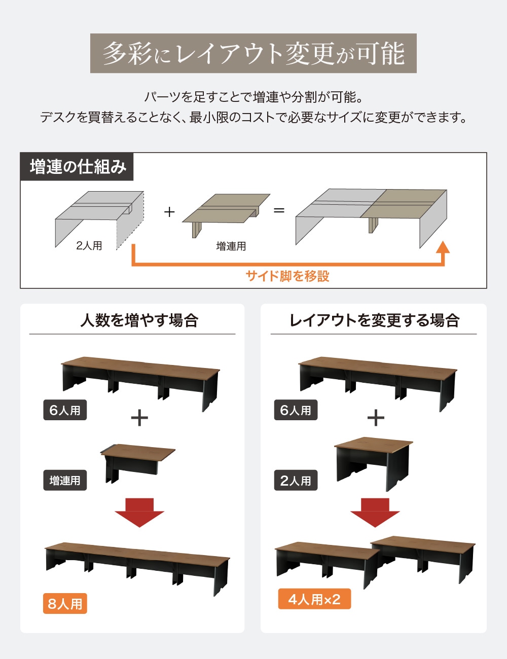 「専用ページ」COM102です。 フリーアドレスデスク 2人用 幅1200mm 配線ボックス付き 会議用