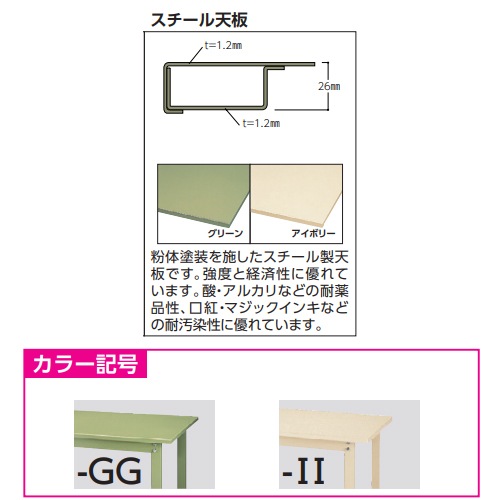 作業台 山金工業 ヤマテック キャスター付 幅1500×奥行900×高さ900mm