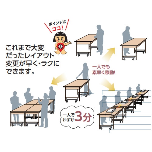 作業台 山金工業 ヤマテック キャスター付 幅1500×奥行900×高さ900mm