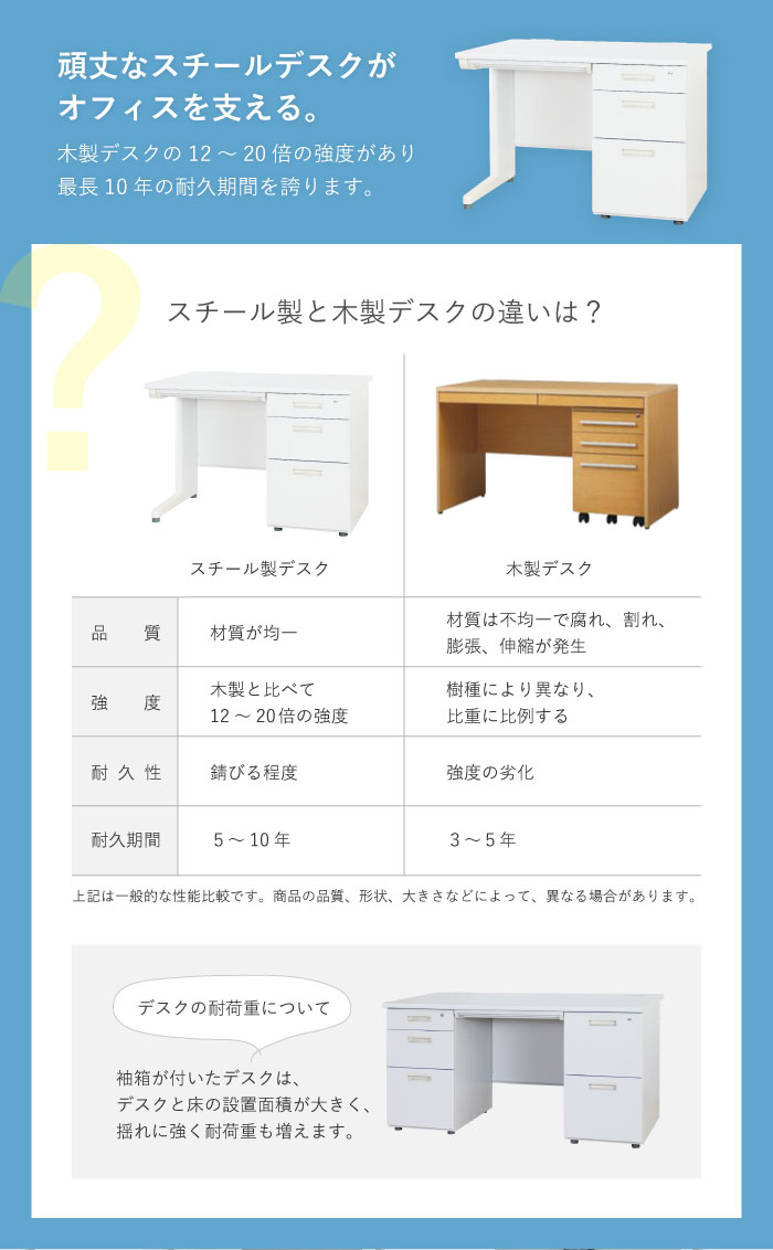 ニトリ デスク サイドチェスト セット 楽天市場】サイドチェストワゴン ニトリ メーカー直送・送料無料