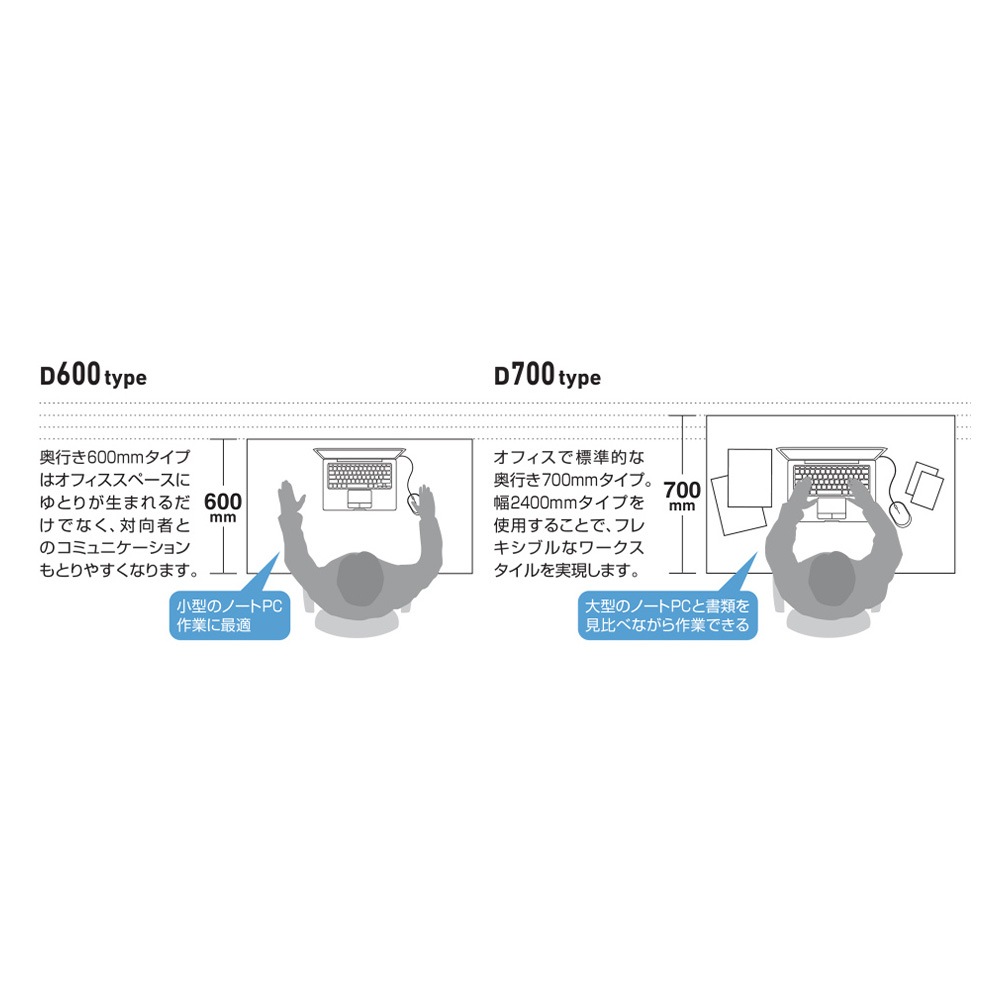 オフィスデスク コクヨ 引き出しなし 幅2400×奥行600mm 平机 SD