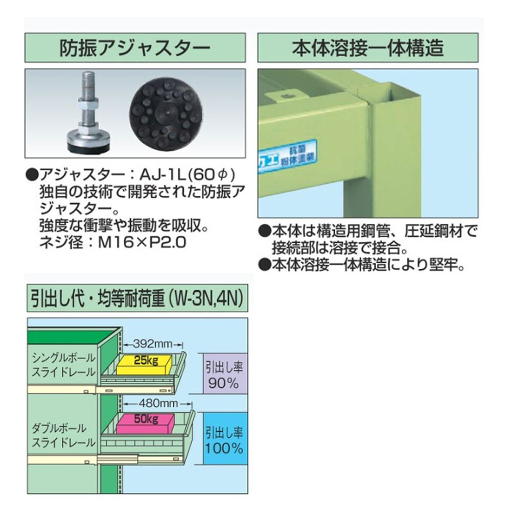超重量作業台 サカエ Wタイプ 3段キャビネット付 ロッカー付 WM-83F0B