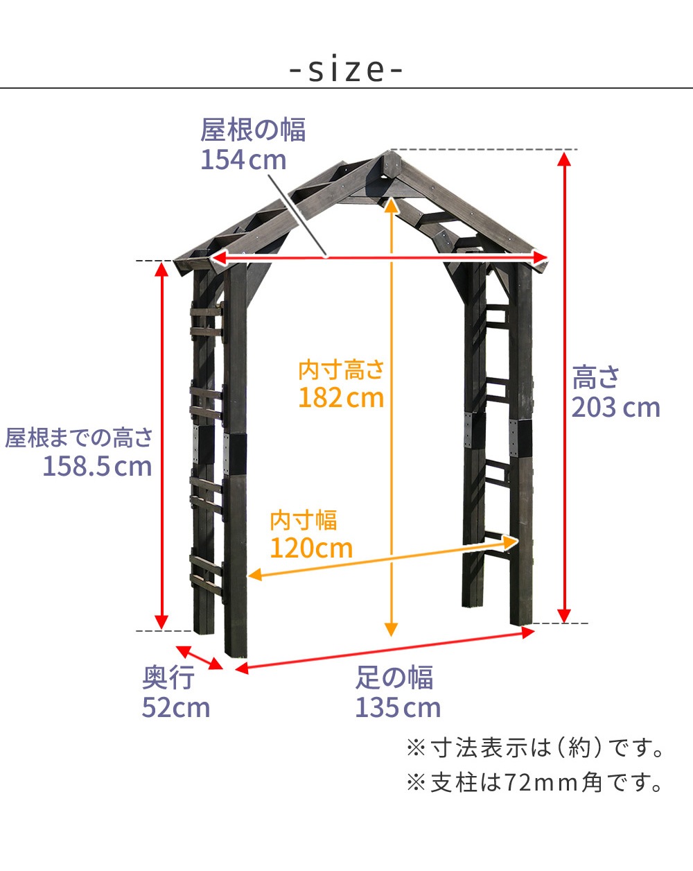 アーチ 三角屋根 ガーデンアーチ パーゴラ 藤棚 TR-2100（商品番号：su