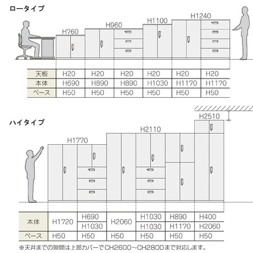 送料無料】 クウォール 引戸書庫(内筒交換錠) 幅900×奥行400×高さ1050mm/SE-RW4-10S ホワイト 【国産】【完成品】の通販 ｜  オフィス家具通販の【オフィスコム】