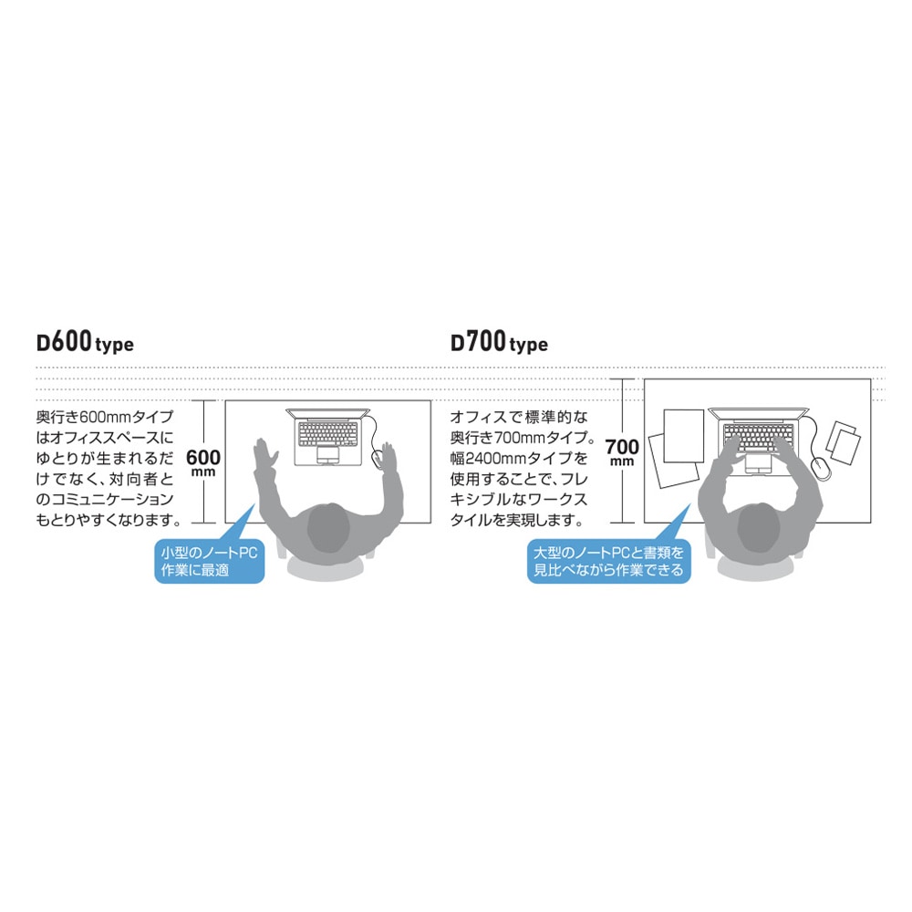 オフィスデスク コクヨ 引き出し付き 幅800×奥行600mm 平机 SD