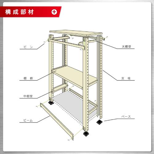 スチールラック 単体 幅180×奥行60×高さ210cm 5段 500kg/段