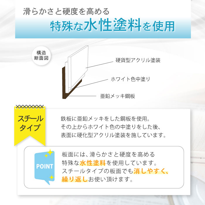 ホワイトボード 脚付き 片面 スチール 幅1800×高さ900mm WB