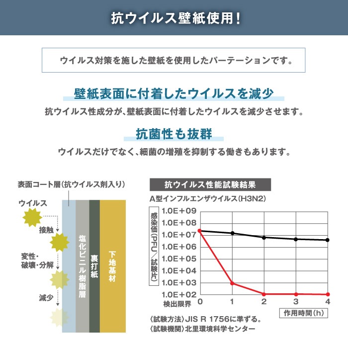 抗菌パーテーション 間仕切り 幅700×高さ1100mm 2連タイプ TFC-1107-2G