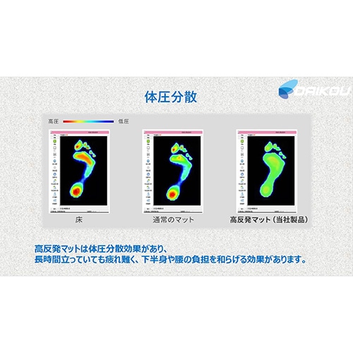 膝マット 高反発 幅46×長さ91cm マット ひざマット DK-NK1836（商品