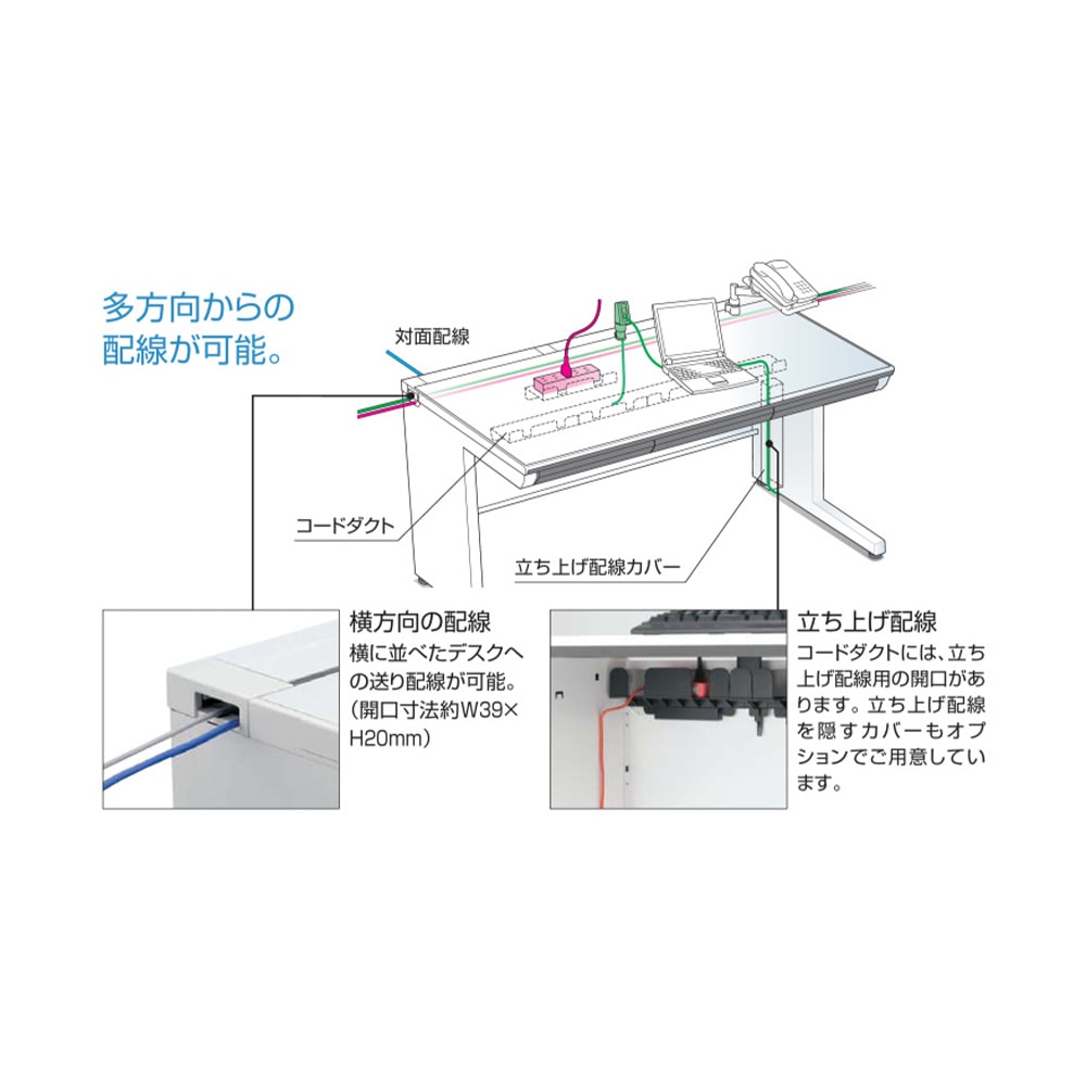 これでどうでしょう！？値下げ！　コクヨ　机　引き出し　セットNo.1 オフィスデスク コクヨ 引き出し付き 幅1600×奥行700mm 平机 SD