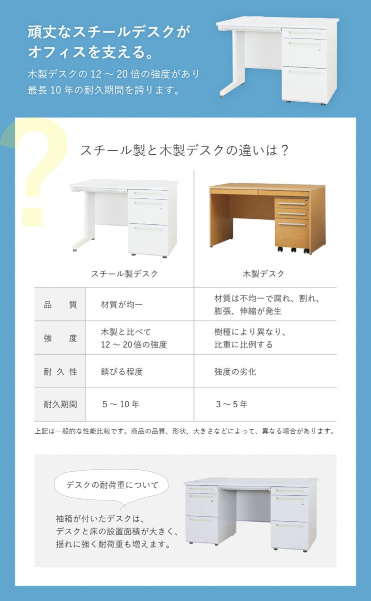 オフィスデスク 片袖机 幅1000×奥行700mm ワークデスク パソコンデスク オフィスデスク 片袖机 幅1000×奥行700mm ワークデスク パソコンデスク
