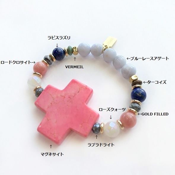 Crossover �����������С�