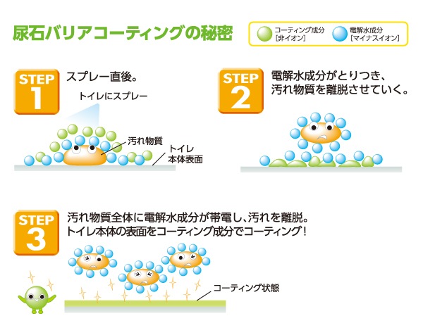 【詰替】GEX TopBreederのうさピカ 毎日のお掃除用詰替え 280ml