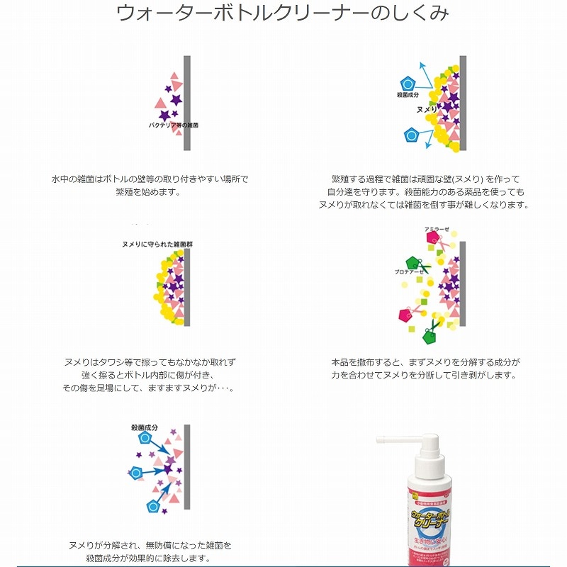 SANKO ウォーターボトルクリーナー 100ml D07