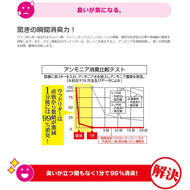 SANKO 瞬間消臭 ウッドリターライト 7L P72