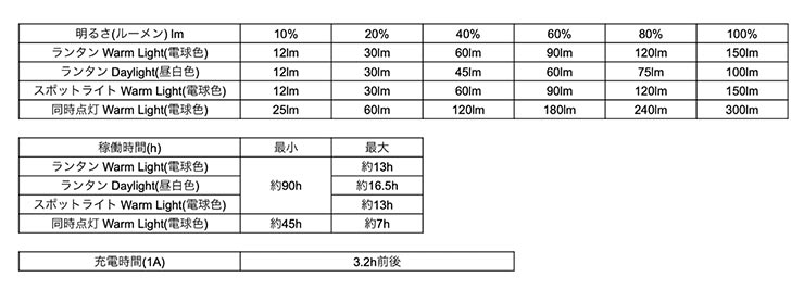 ������̵����2WAY�ȡ�������󥿥� LED�饤�� ��⥳�󥻥å� 5050WORKSHOP �ե��եƥ��ե��եƥ��������å� MINIMALight REMOTE CONTROL 2.0 �ߥ˥ޥ饤�ȥ�⡼�ȥ���ȥ����� ��������Ź������