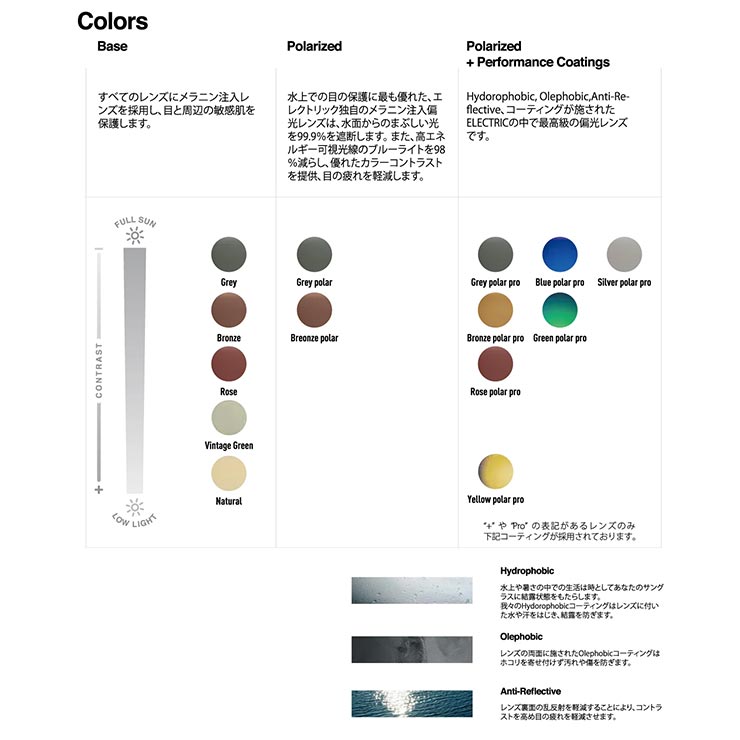 ELECTRIC ���쥯�ȥ�å� ���󥰥饹 ��� ��ǥ����� �и����󥰥饹 ���ݡ��ĥ��󥰥饹 �����ȥɥ����󥰥饹 STACKER TEAK GREEN POLAR PRO ��������Ź������
