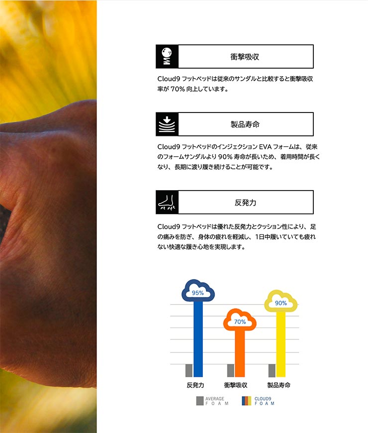 ������̵���ۥ������ �����ȥɥ�������� �ꥫ�Х꡼������� �ӡ���������� �ȥ󥰥������ freewaters �ե꡼������������ Cloud9 Ultra Unisex UO-008 OLV ��������Ź������