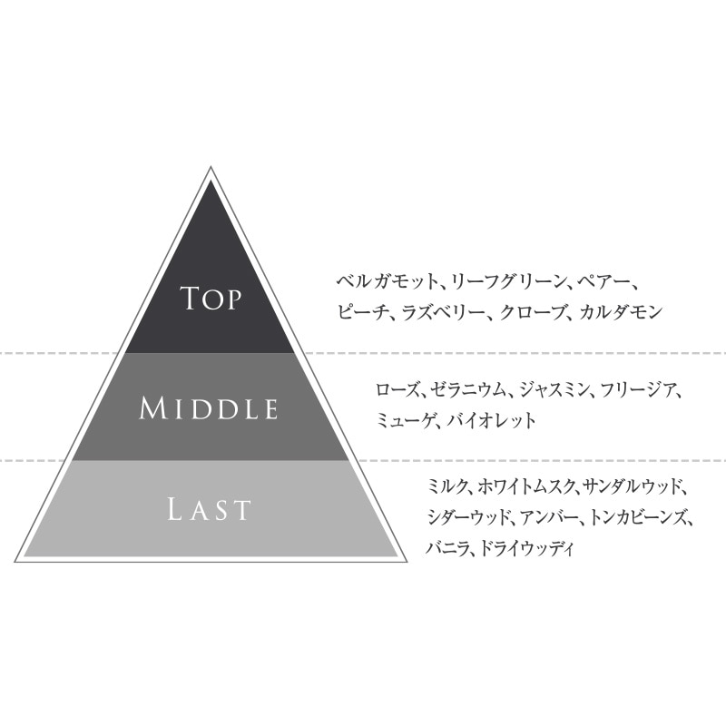 新品未使用　ファタリテ　オードパルファン　聡慧なる手綱　50ml Fatalite オードパルファン 聡慧なる手綱 / 商品詳細ページ