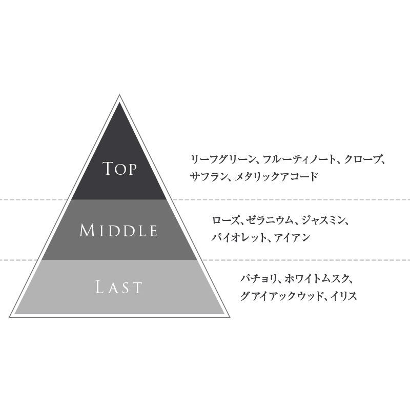 ファタリテ オードパルファン 窒息する薔薇 / 50mL