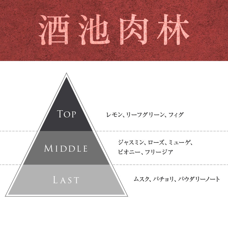 ファタリテ オードパルファン ディスカバリーセット / 2mL×4本