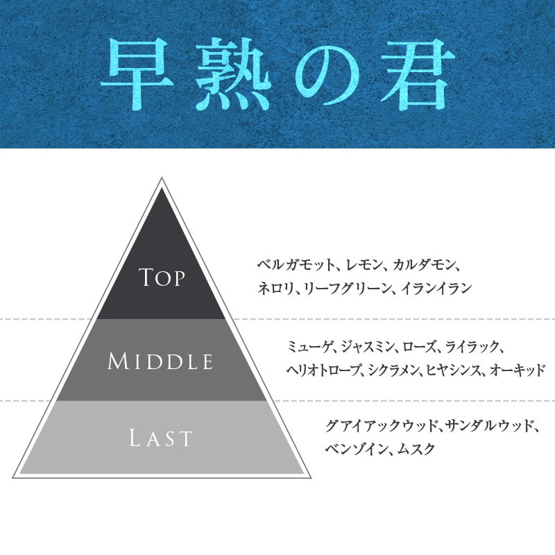 ファタリテ オードパルファン ディスカバリーセット / 2mL×4本