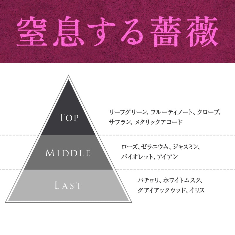 ファタリテ オードパルファン ディスカバリーセット / 2mL×4本