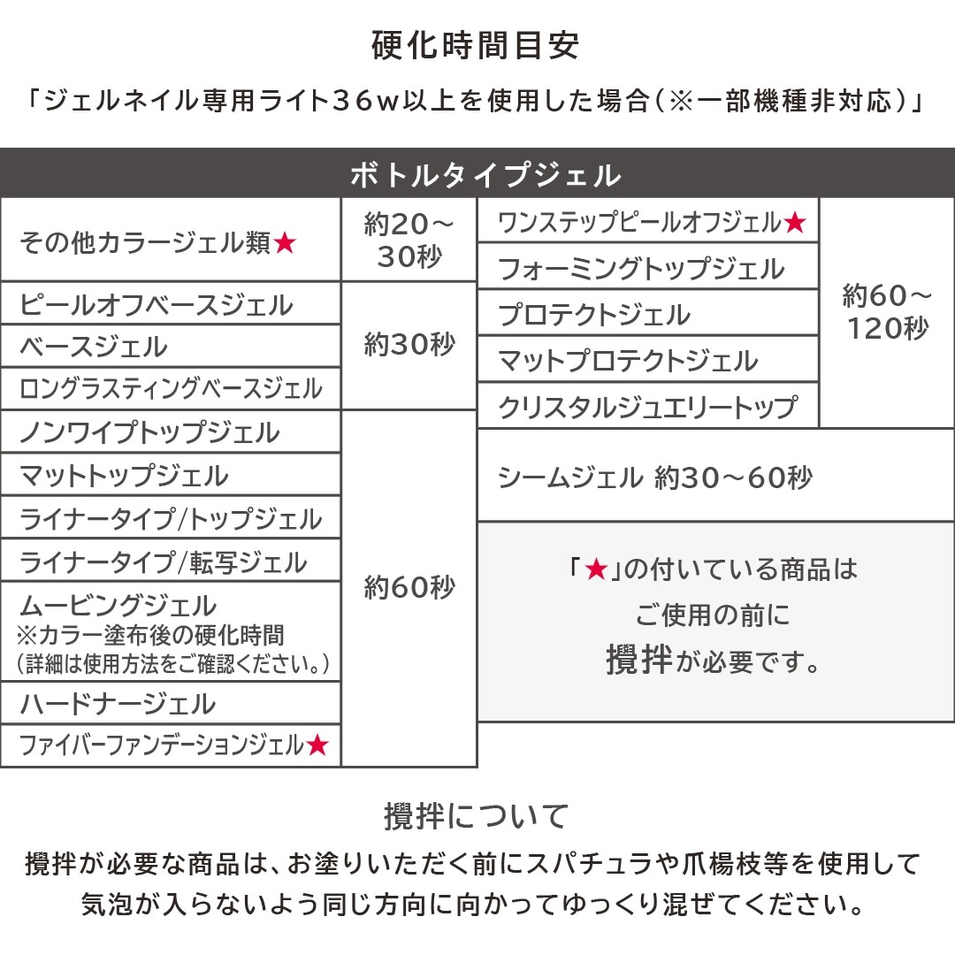 C922 MGEL Fiber Foundation Gel