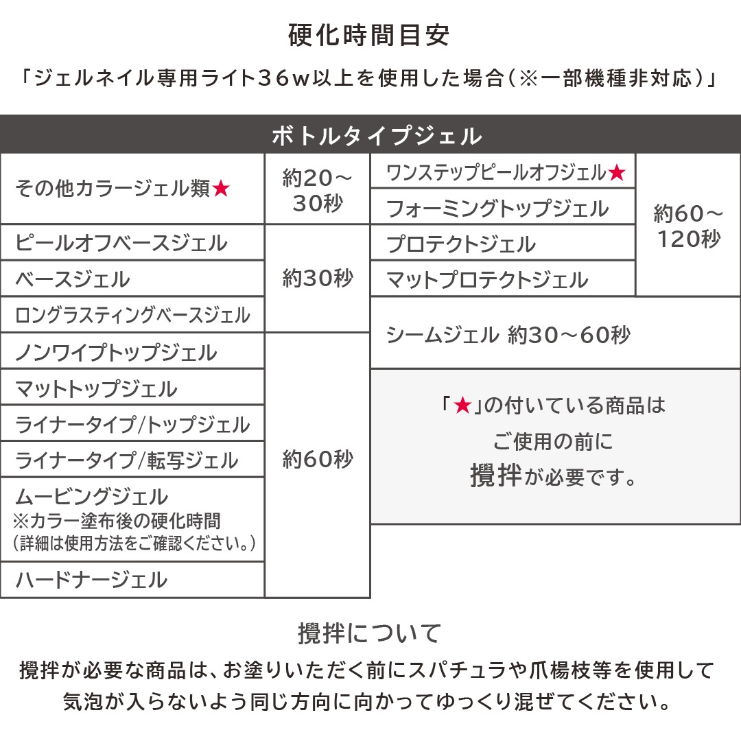 Z578 MGEL Hardener Gel