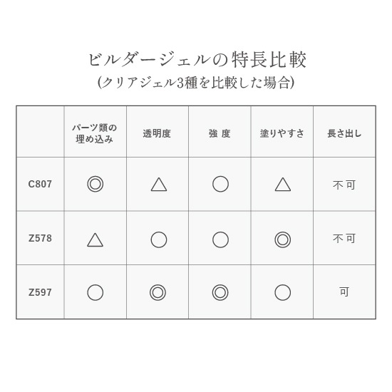 Z597 MGEL �֥�å��奪��ӥ����������