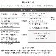 Z081 MGEL ��ե��ͥޥ�3