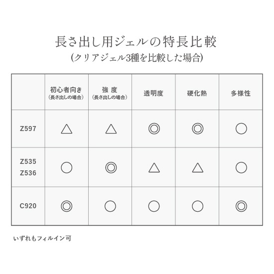 Z535 Clay Type Builder