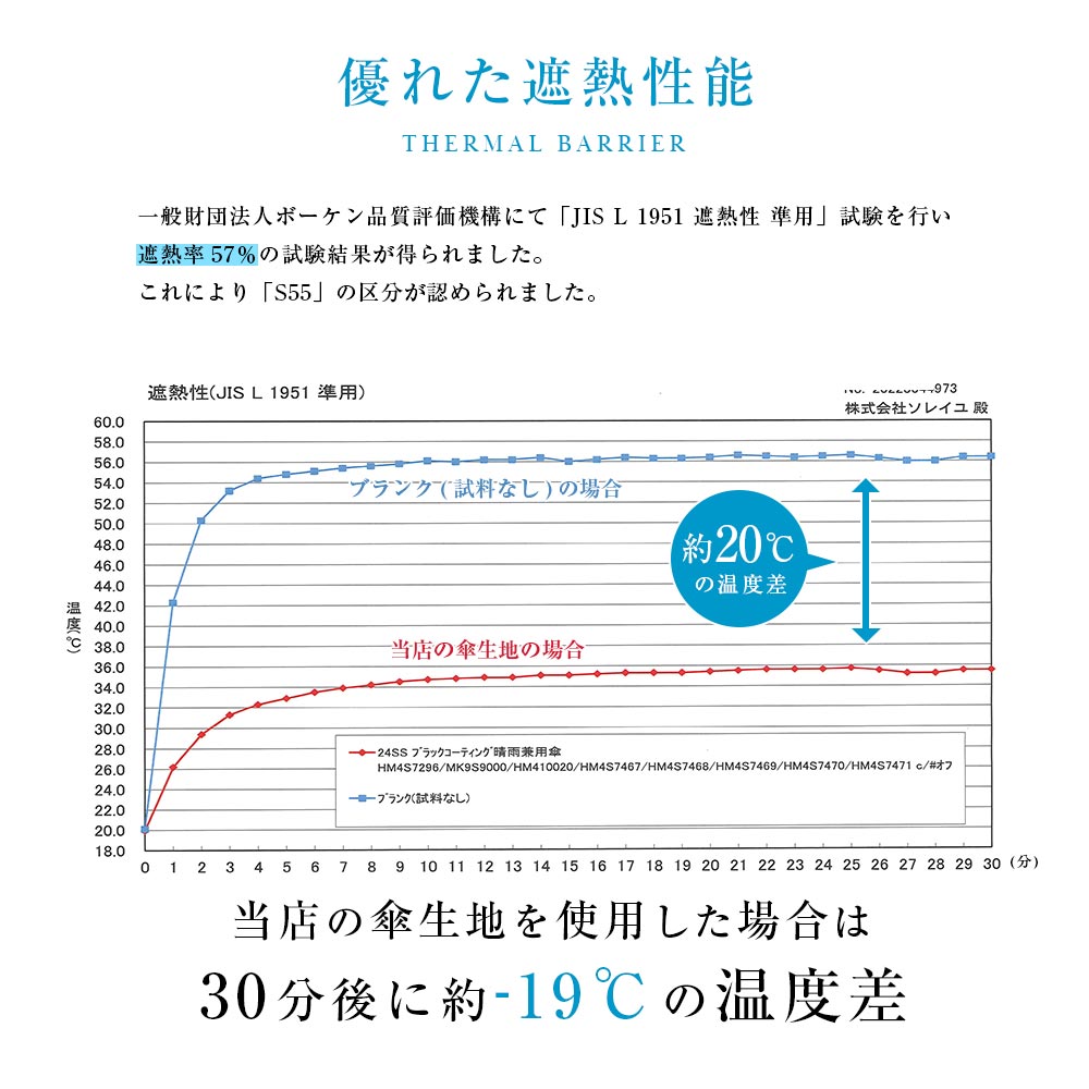【再入荷】100％完全遮光 日傘/雨傘/晴雨兼用傘 竹製ハンドル バンブーハンドル フリルショート傘 親骨50cm