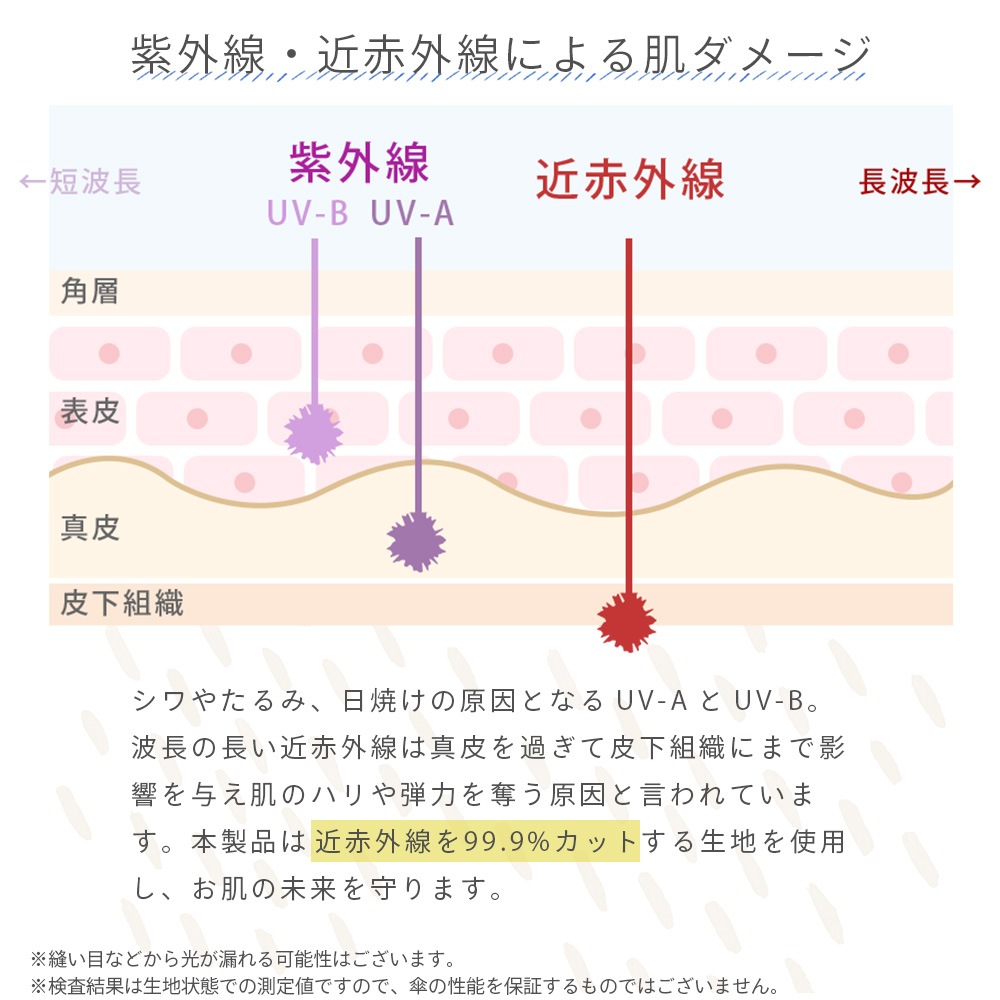 【2025新作】【軽量折りたたみ傘】 100％完全遮光 日傘/雨傘/晴雨兼用傘 折りたたみ傘 uchimizu(ウチミズ) プリント(オーナメント柄/ダマスク柄/リーフ柄/ドットフラワー柄) 親骨50cm
